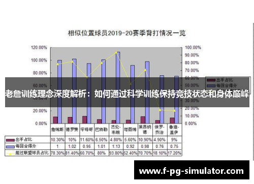老詹训练理念深度解析:如何通过科学训练保持竞技状态和身体巅峰 老詹训练理念深度解析:如何通过科学训练保持竞技状态和身体巅峰