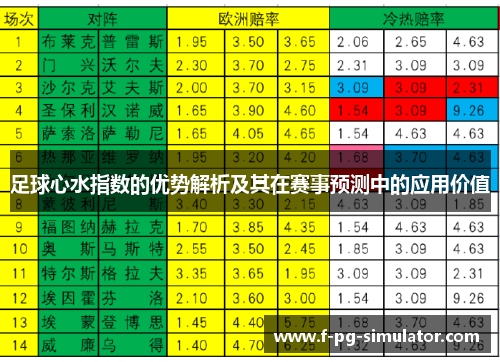 足球心水指数的优势解析及其在赛事预测中的应用价值