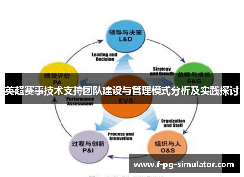英超赛事技术支持团队建设与管理模式分析及实践探讨