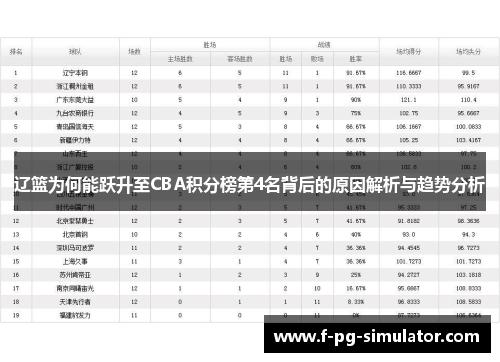 辽篮为何能跃升至CBA积分榜第4名背后的原因解析与趋势分析 辽篮为何能跃升至CBA积分榜第4名背后的原因解析与趋势分析