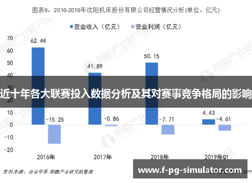 近十年各大联赛投入数据分析及其对赛事竞争格局的影响