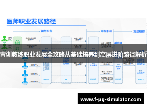 青训教练职业发展全攻略从基础培养到高层进阶路径解析