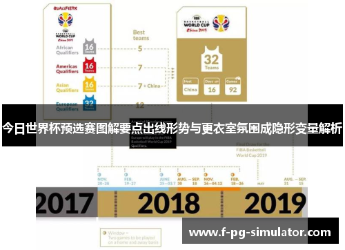 今日世界杯预选赛图解要点出线形势与更衣室氛围成隐形变量解析 今日世界杯预选赛图解要点出线形势与更衣室氛围成隐形变量解析