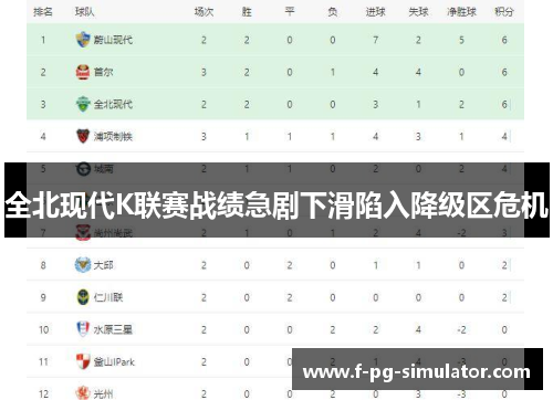 全北现代K联赛战绩急剧下滑陷入降级区危机 全北现代K联赛战绩急剧下滑陷入降级区危机